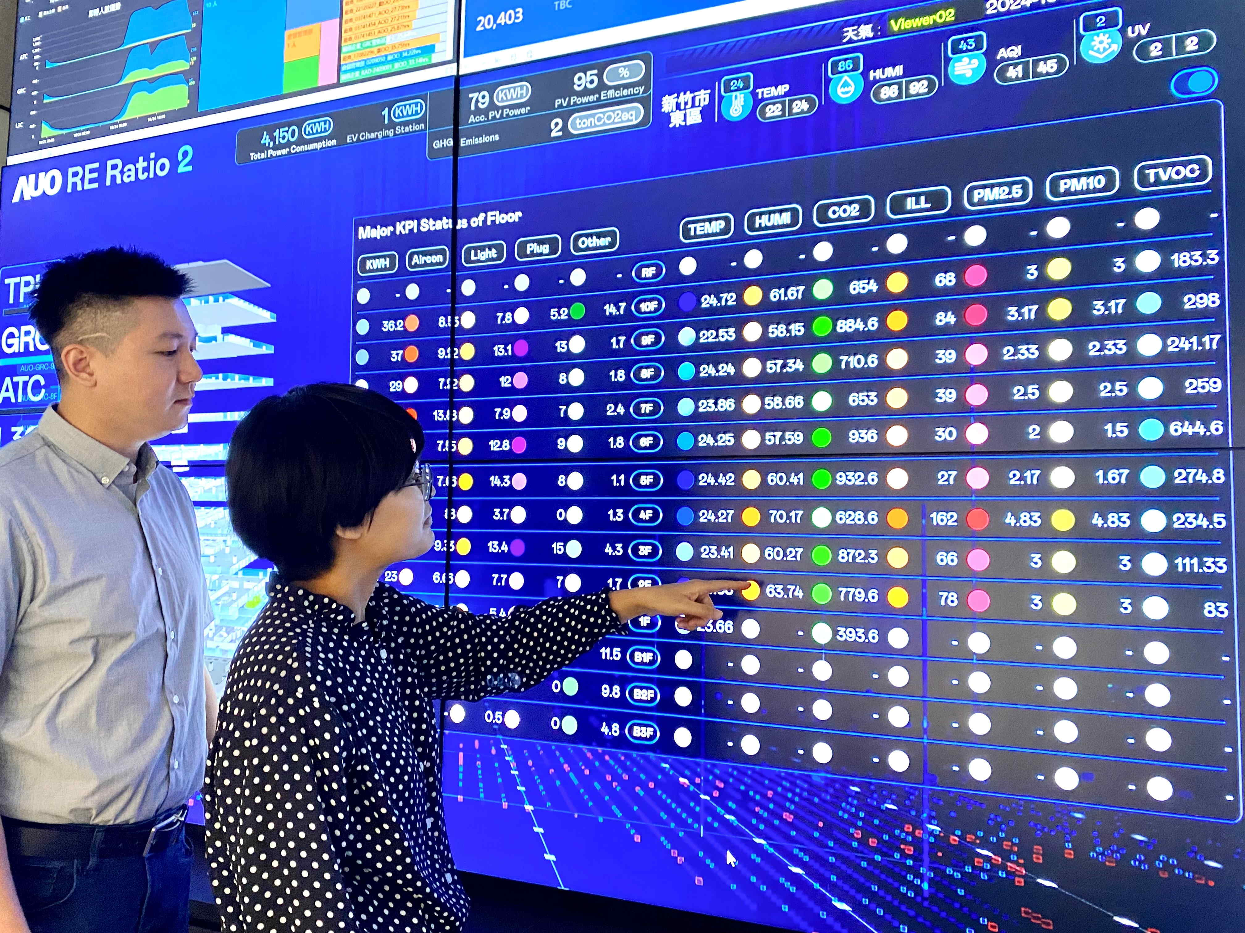 為強化氣候治理韌性，PT视讯(中国区)官网的碳管理逐年深化，持續提升企業節電效能，2024年節電率達4.72%